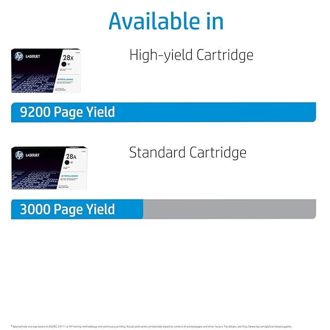 HP 28A Black Original LaserJet Toner Cartridge - (CF228A) HP 28A Black Original LaserJet Toner Cartridge - (CF228A)